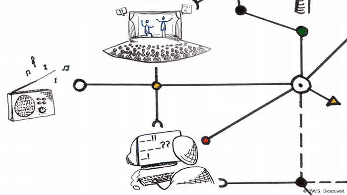 Illustration zu Meinungsfreiheit und Medienentwicklung