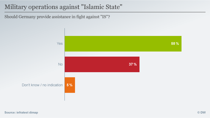 Infografik ENG Military operations against Islamic State I