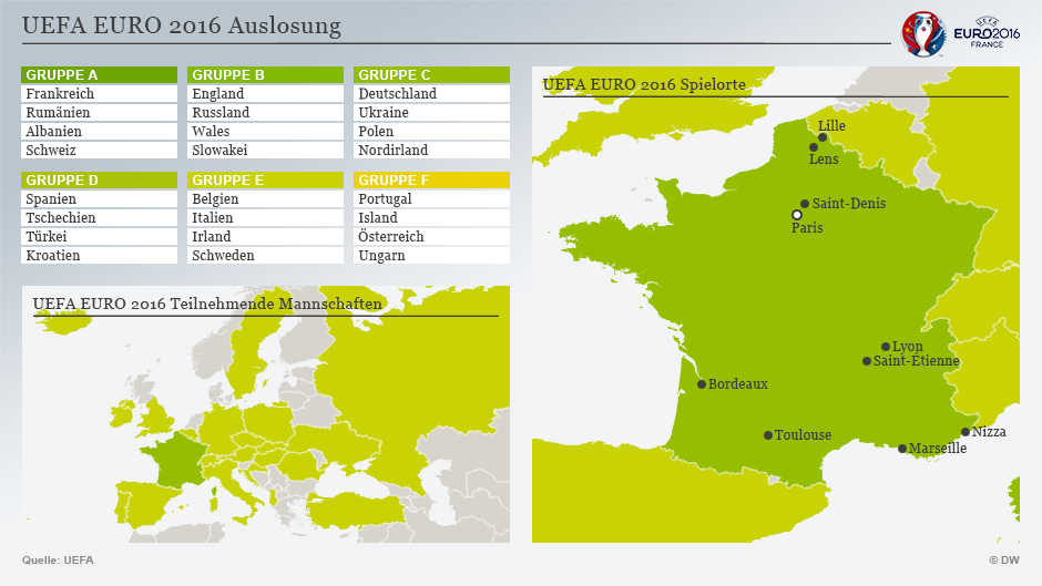 Infografik EURO 2016 GRUPPENPHASE DEU