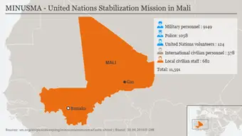 Infografik MINUSMA Stabilisierungsmission der Vereinten Nationen in Mali Englisch
