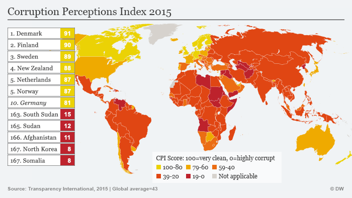 Infografik Korruptionsindex 2015 Englisch