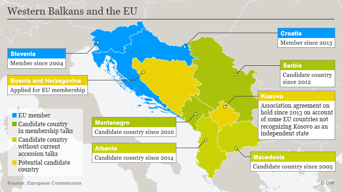 Infografik Westbalkan und die EU Englisch