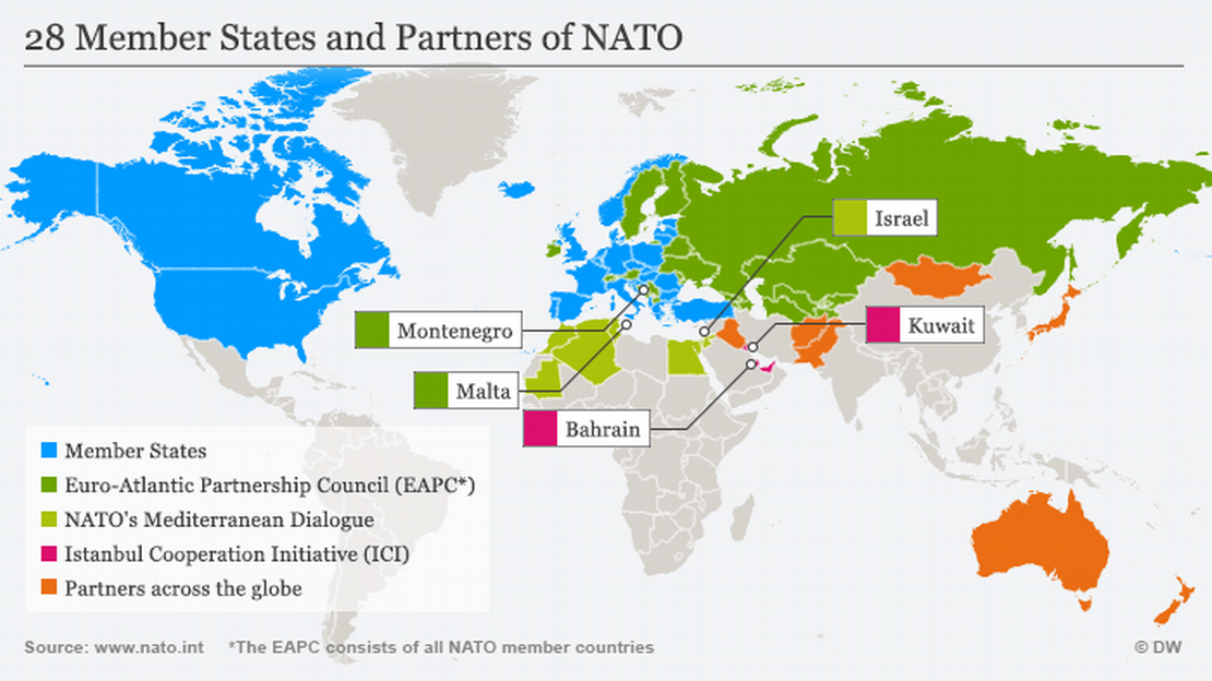 NATO Partner