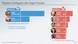 Infographic of the Tuesday delegate winners Infographic of the Tuesday delegate winners