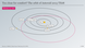 Asteroid 2013 TX68 orbit Asteroid 2013 TX68 orbit