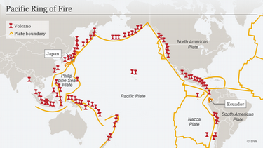 Class j shon the ring of fire | PPT