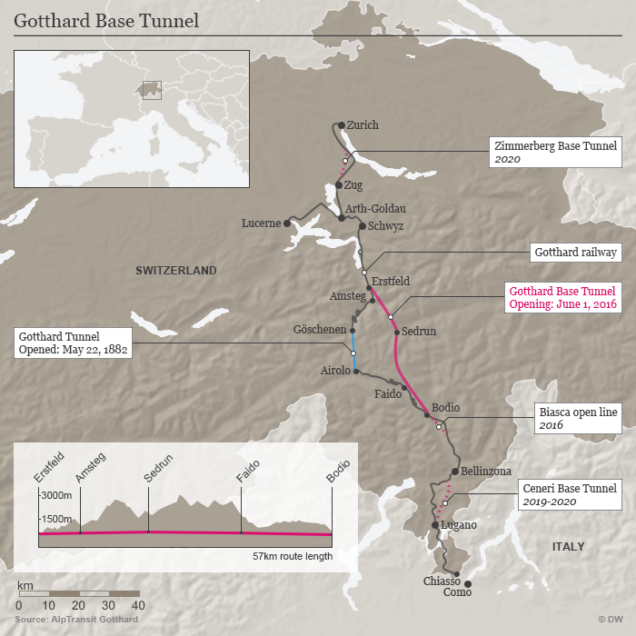 Infografik Gotthard-Basistunnel Englisch