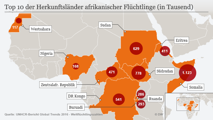 DW-Infografik: Top 10 der Herkunftsländer afrikanischer Flüchtlinge