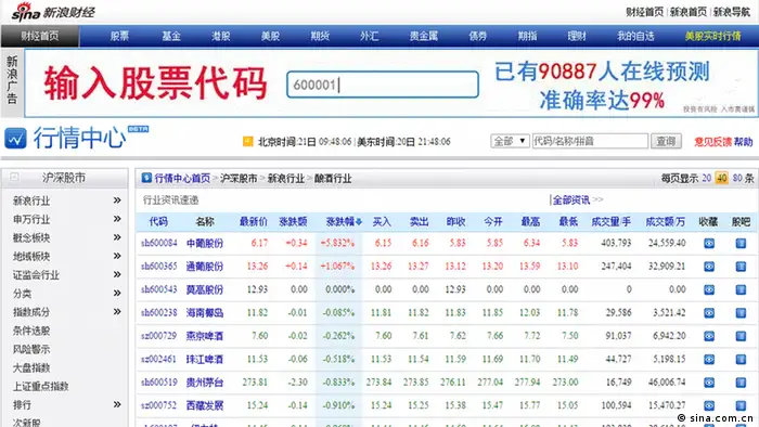 Screenshot Börse in China