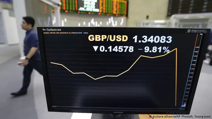 Südkorea Reaktion Märkte Absturz Pfund Sterling
