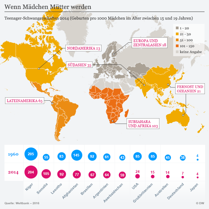 Infografik Wenn Mädchen Mütter werden Deutsch