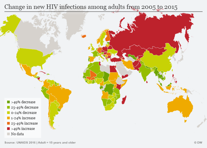 The Silenced Epidemic: Why Does Russia Fail to Address HIV