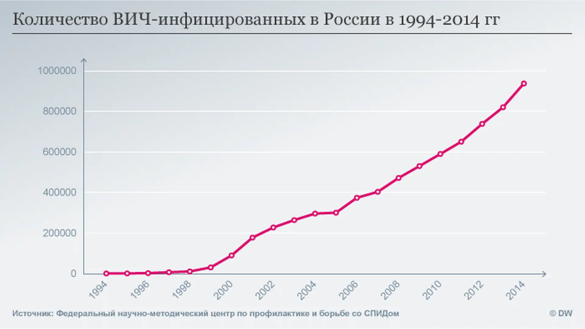 Почему в России растет смертность от ВИЧ-инфекции – DW – 03.08.2019