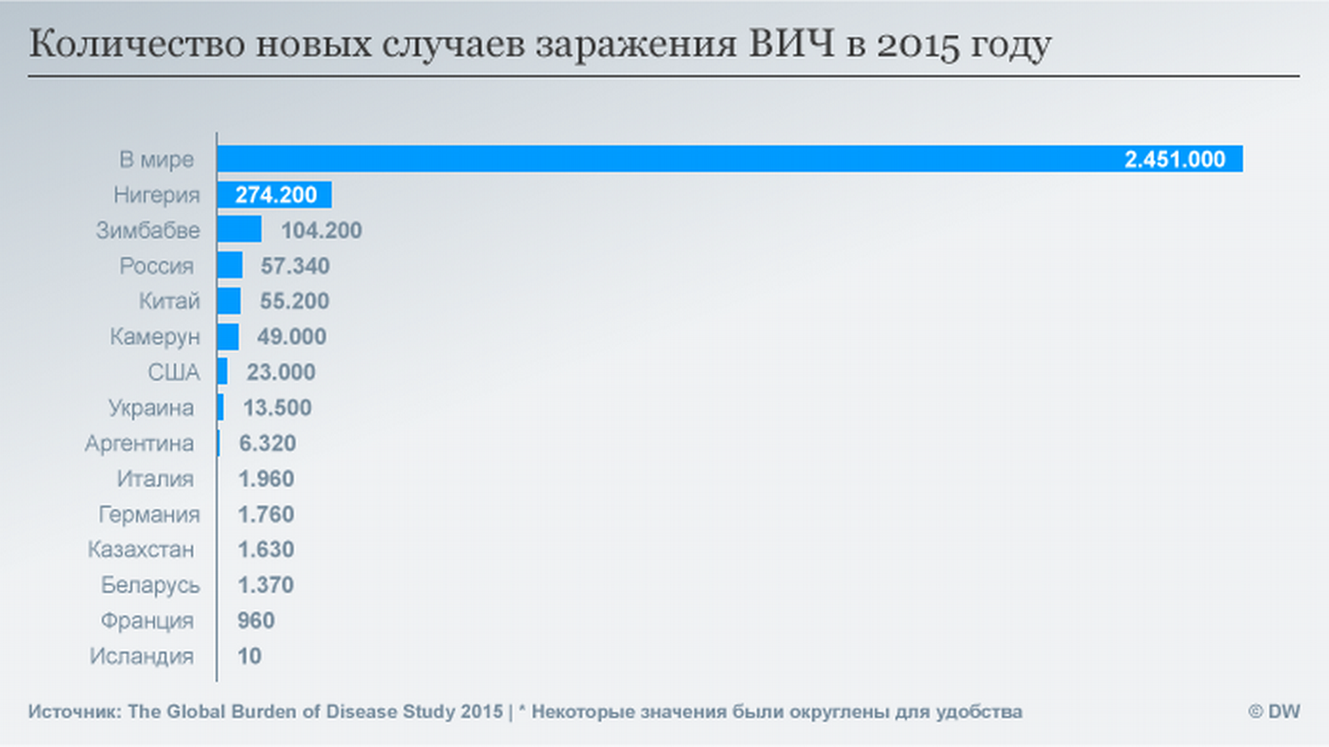 В Германии хотят продавать тесты на ВИЧ – DW – 08.06.2018