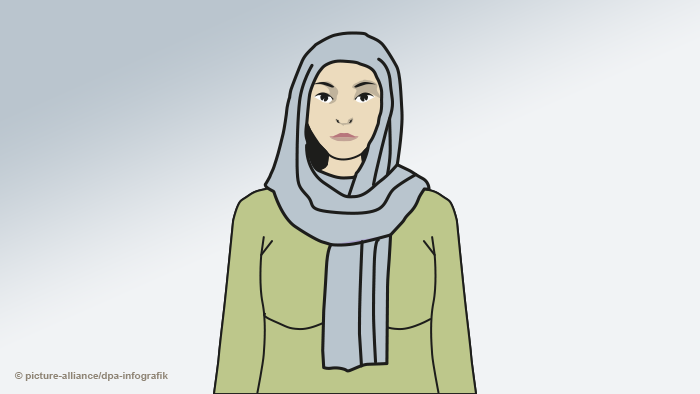 Infografik Kopftücher Islam - Schaila