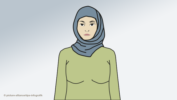 Infografik Kopftücher Islam - Hijab