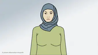 Infografik Kopftücher Islam - Hijab