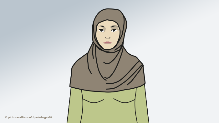 Infografik Kopftücher Islam - Al Amira