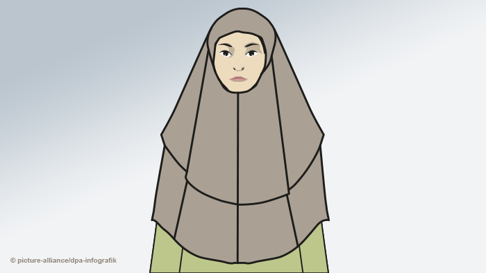 Infografik Kopftücher Islam - Chimar