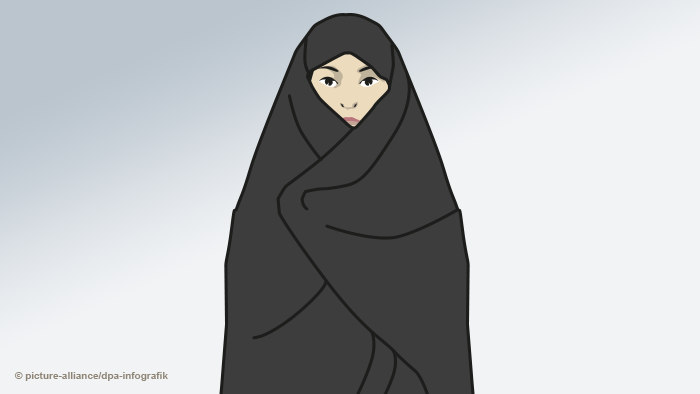 Infografik Kopftücher Islam - Überblick