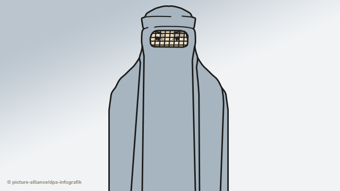 Infografik Kopftücher Islam - Burka