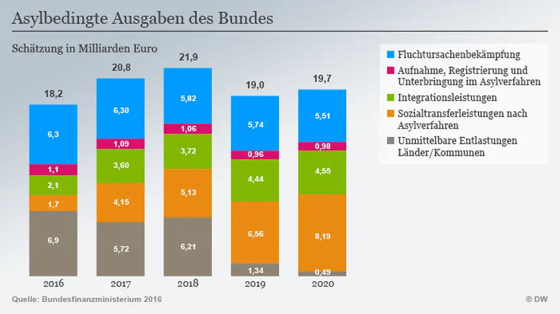 Kosten für fildena