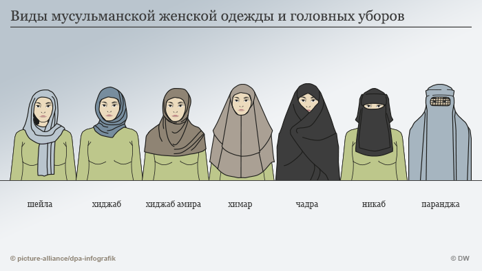 Виды мусульманской женской одежды и головных уборов
