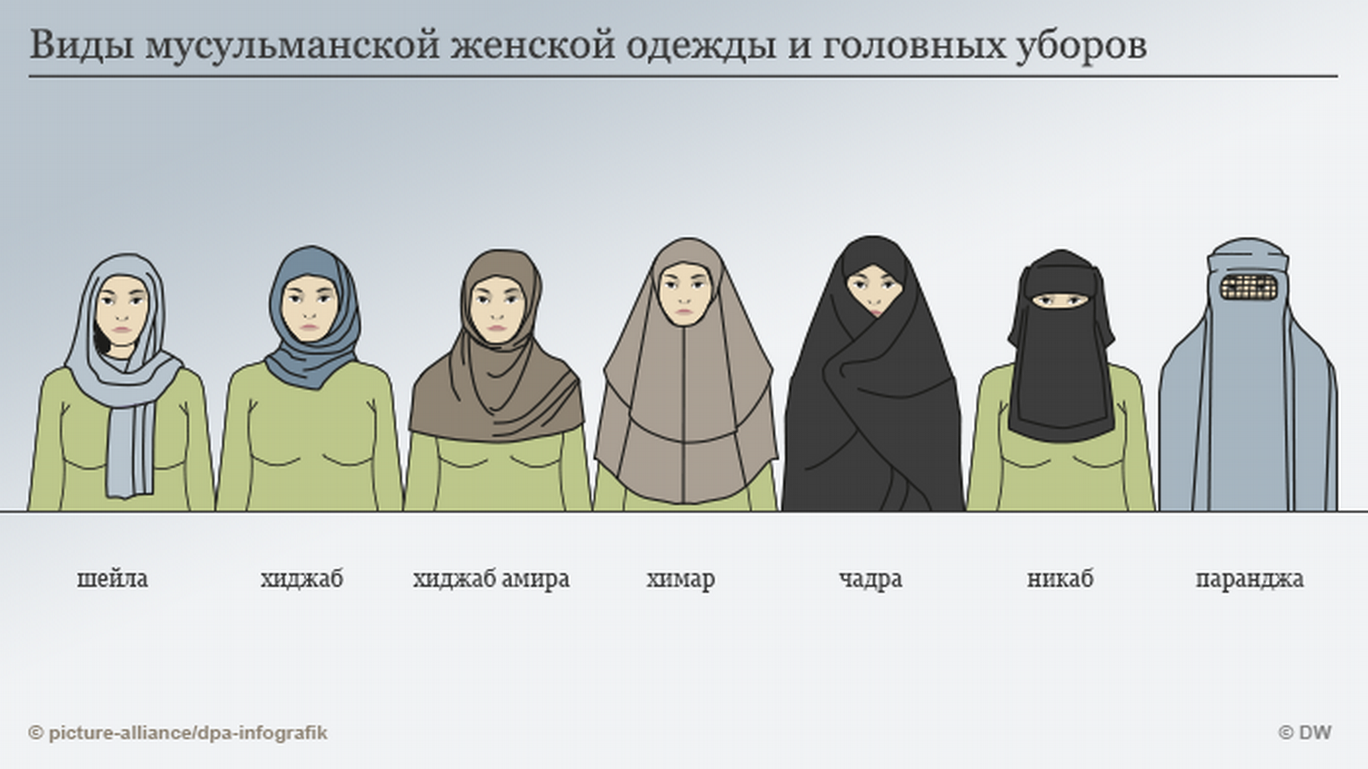 Хиджаб паранджа чадра никаб отличия