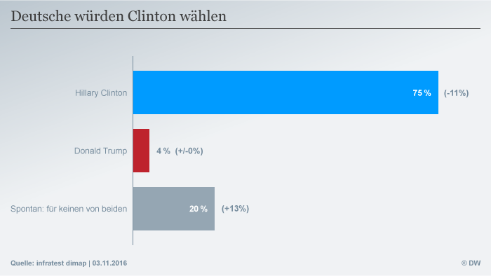 Infografik infratest dimap Frage 1, deutsch