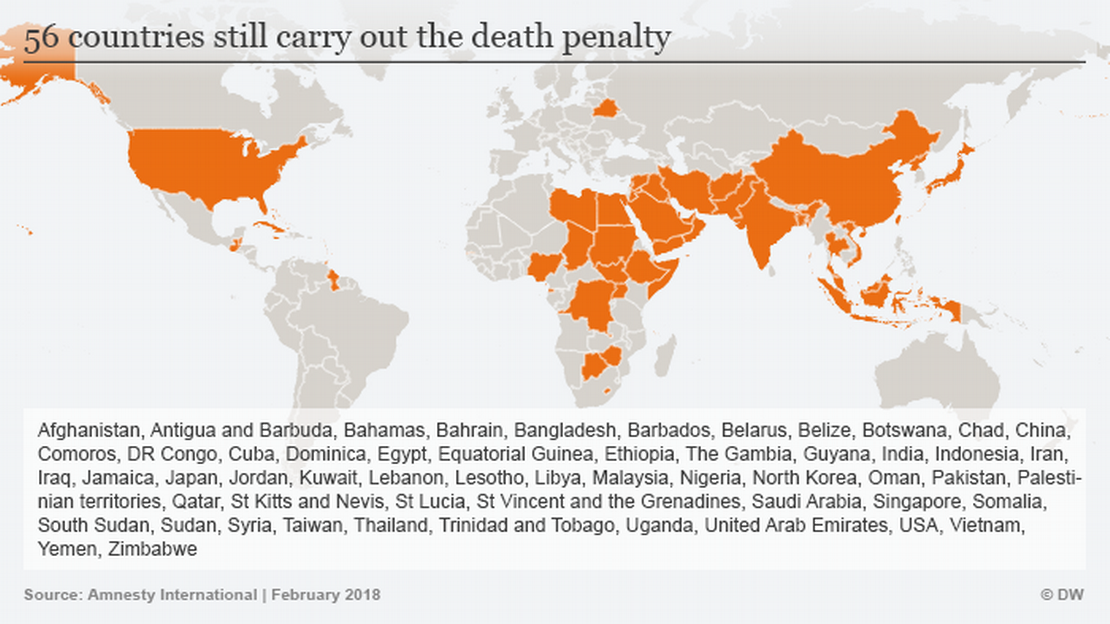 Global executions on the decline DW 04 12 2018