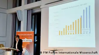 FIW Forum Internationale Wissenschaft in Bonn