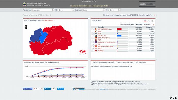 Mazedonien Wahlen 2016 Screenshot der Web-Seite der Wahlkommission (DIK)