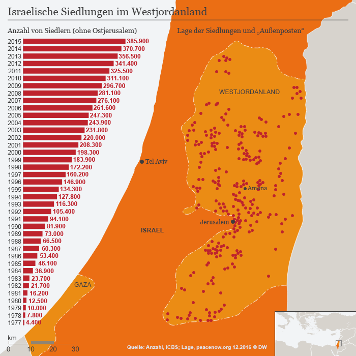Infografik Siedlungen in Westjordanland DEUTSCH