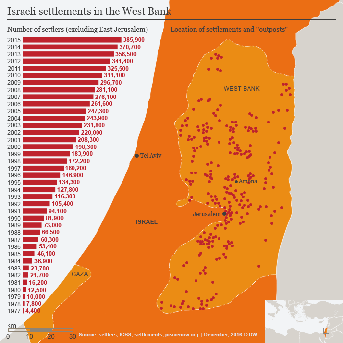 What are Fatah and Hamas? | News | DW | 04.10.2017