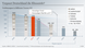 Infografik Verpasst Deutschland die Klimaziele? DEUTSCH Infografik Verpasst Deutschland die Klimaziele? DEUTSCH