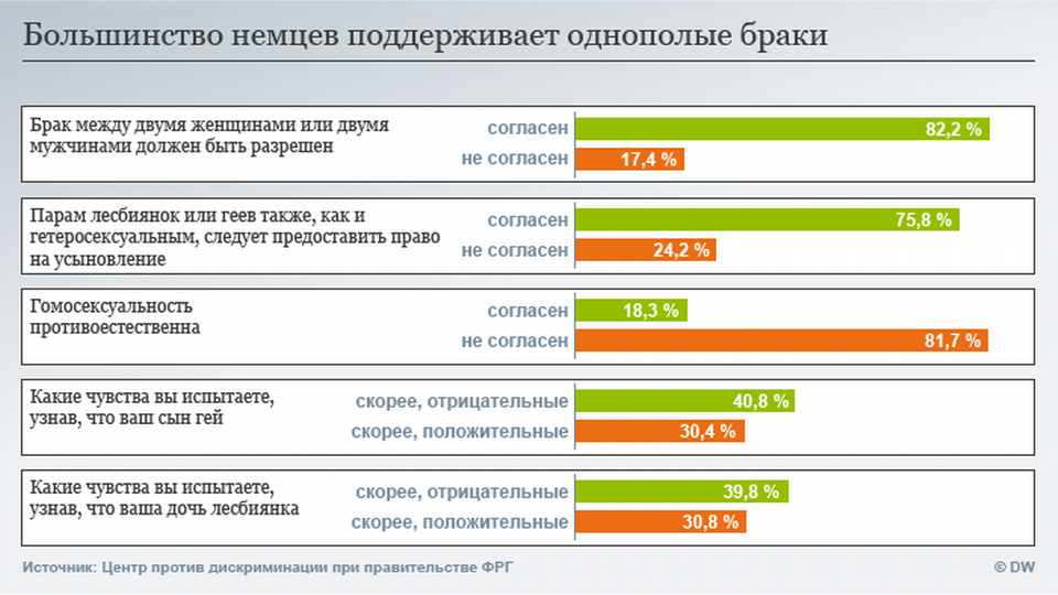 Личный опыт: как я росла в семье лесбиянок