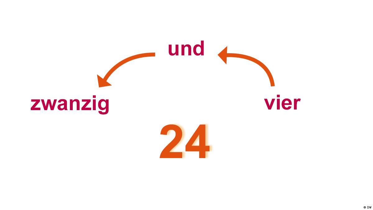 Writing numbers (30)  Zahlen von 30 bis 3000  DW Learn German