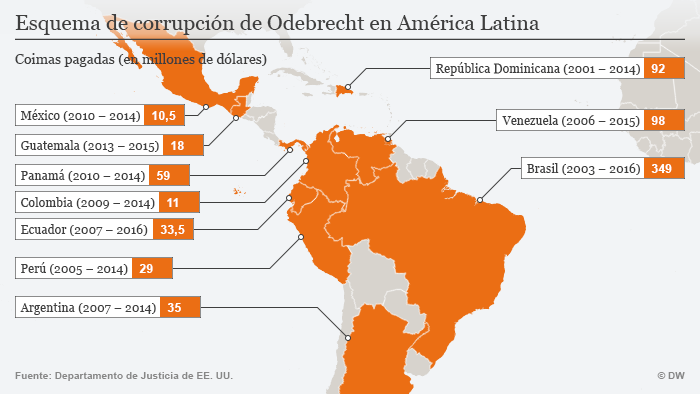 Infografik Korruption in Lateinamerika spanisch