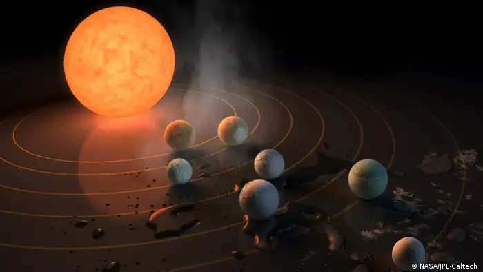 Sieben erdähnliche Planeten um Trappist-1