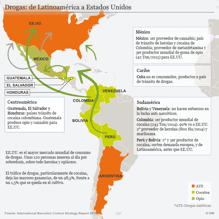 Infografik Karte Drogenproduktion- und handel in Lateinamerika, spanisch Infografik Karte Drogenproduktion- und handel in Lateinamerika, spanisch
