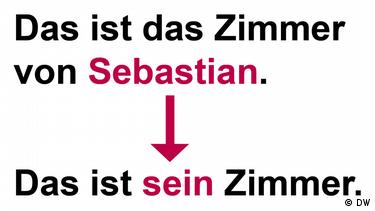 An example of "Sebastian" and "sein": Das ist das Zimmer von Sebastian. Das ist sein Zimmer.