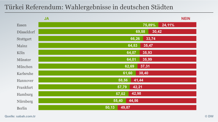 Türkische beleidigungen für männer