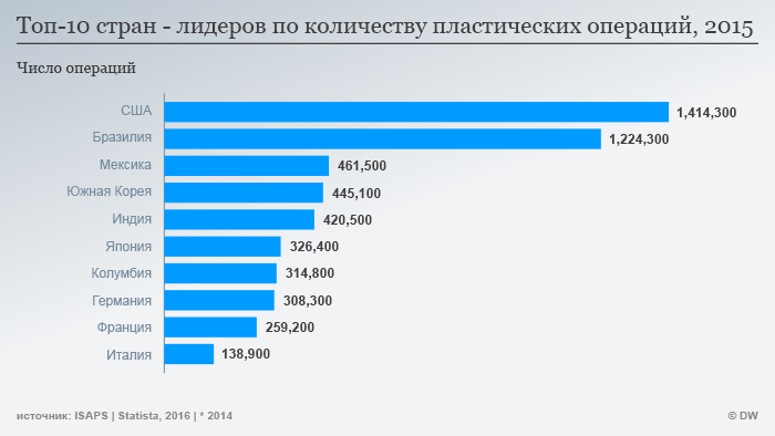 Статистика