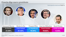 ++ Elecciones en Francia: en directo ++