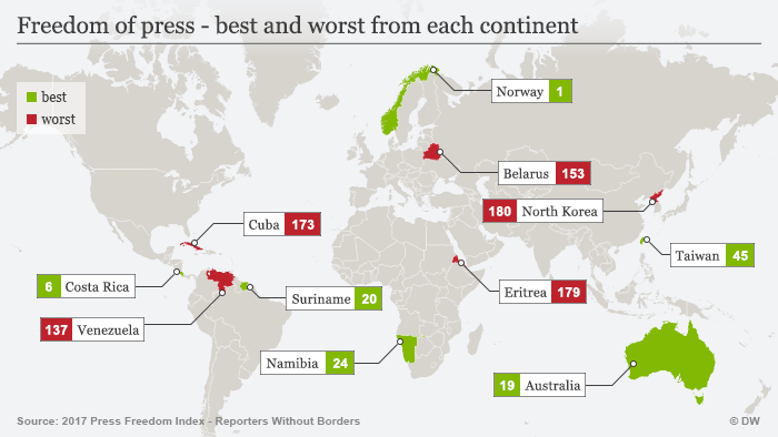 Infografik Pressefreiheit - Die Besten und Schlechtesten jedes Kontinentes
