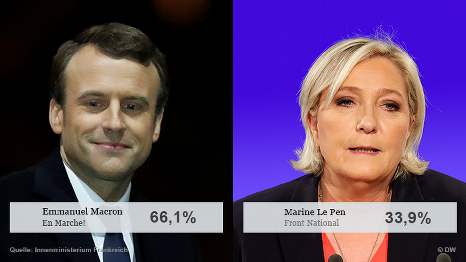 Infografik Bildkombo Wahlergebnis Frankreich DEU