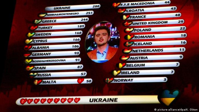 The scoreboard shows the victory of Ukraine's Ruslana Lyzichko during the final of the Eurovision Song Contest