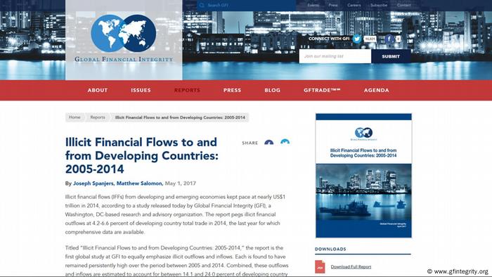 Screenshot of the Global Financial Integrity website (www.gfintegrity.org)