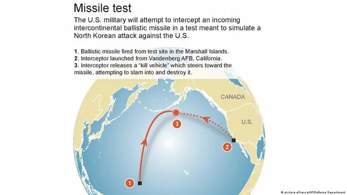 Abgeordnete - USA prüfen Raketenabwehr-Standorte an Westküste