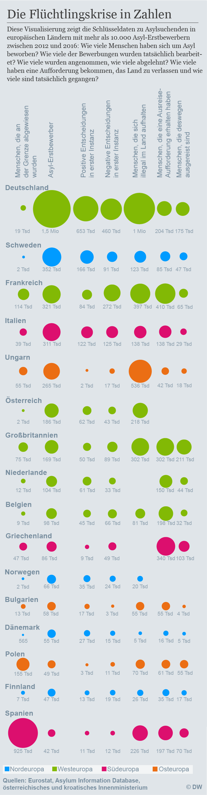 Infografik Die Flüchtlingskrise in Zahlen Mobil DEU